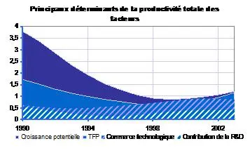 Numérique et économie