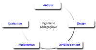 Enseignant en pleine progression grâce au développement pédagogique, optimisant l'apprentissage et l'éducation des élèves.